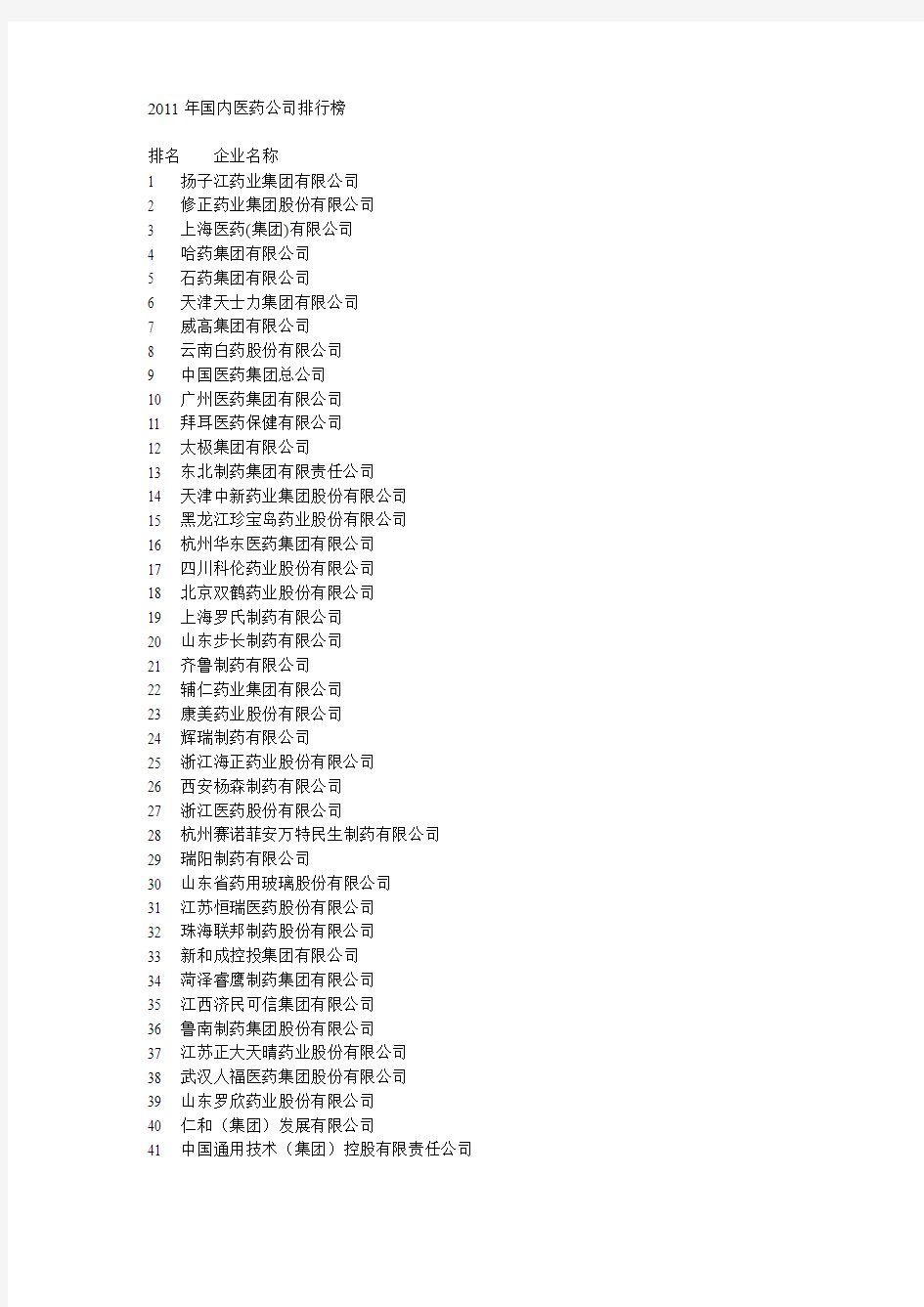 2011年国内医药公司排行榜