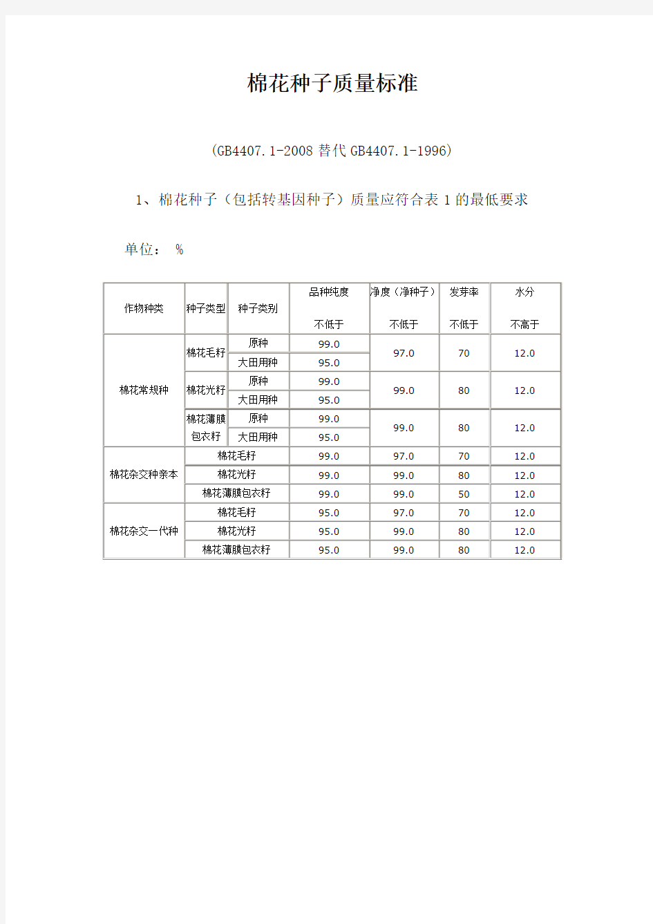 棉花种子质量标准