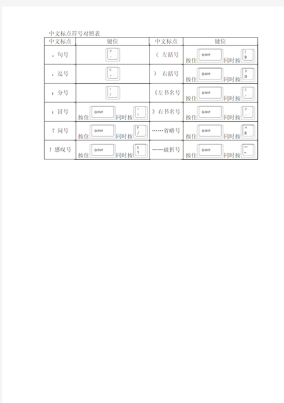 1-2 中文标点符号对照表