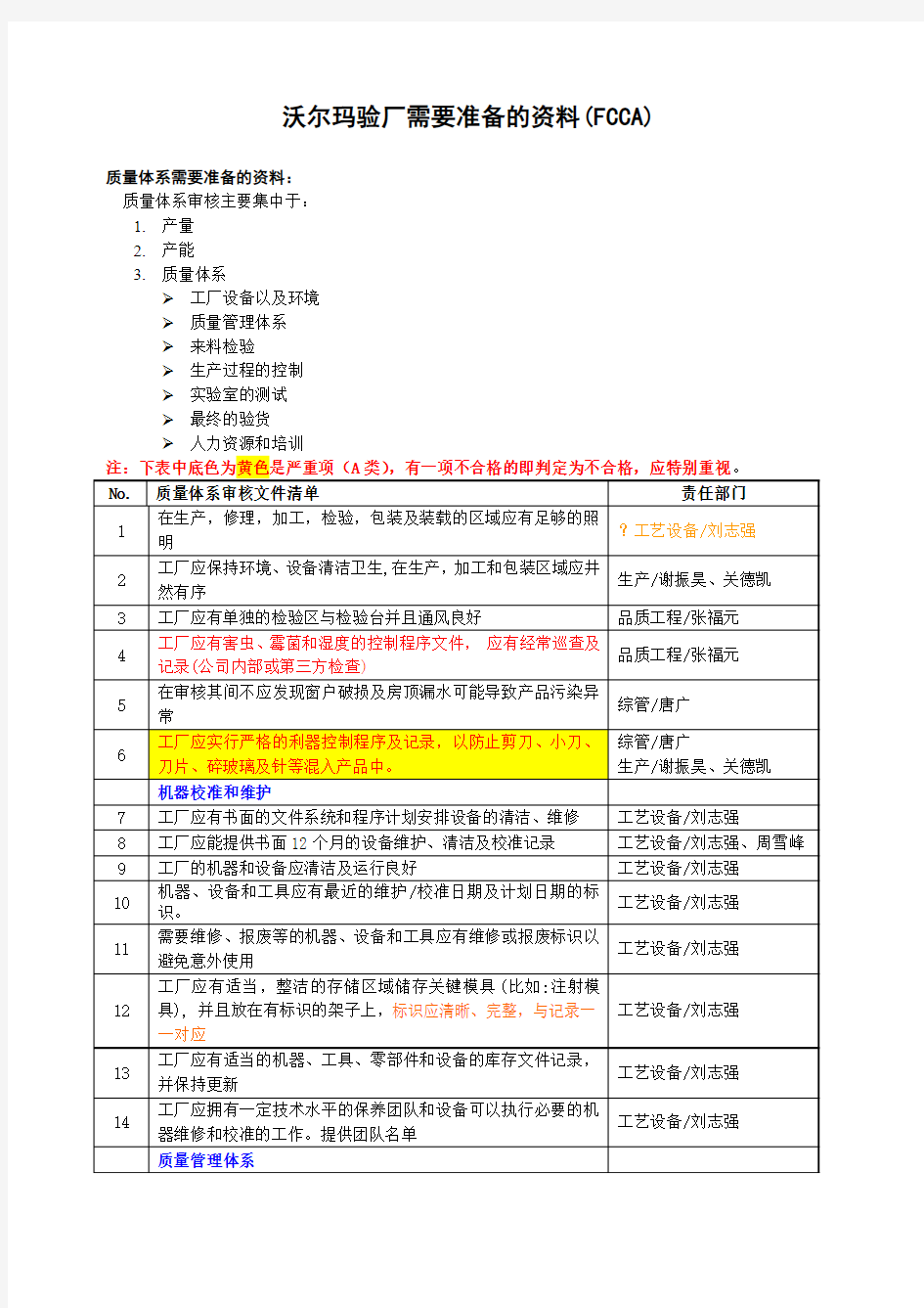 沃尔玛验厂需要准备的资料(FCCA)