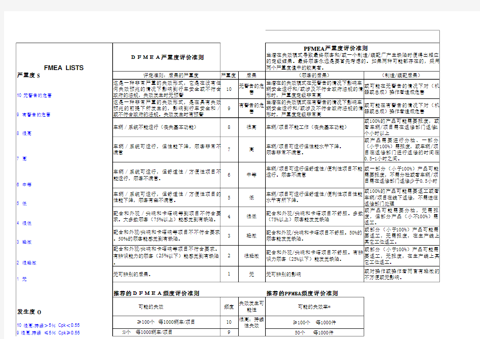 最新FMEA评分标准