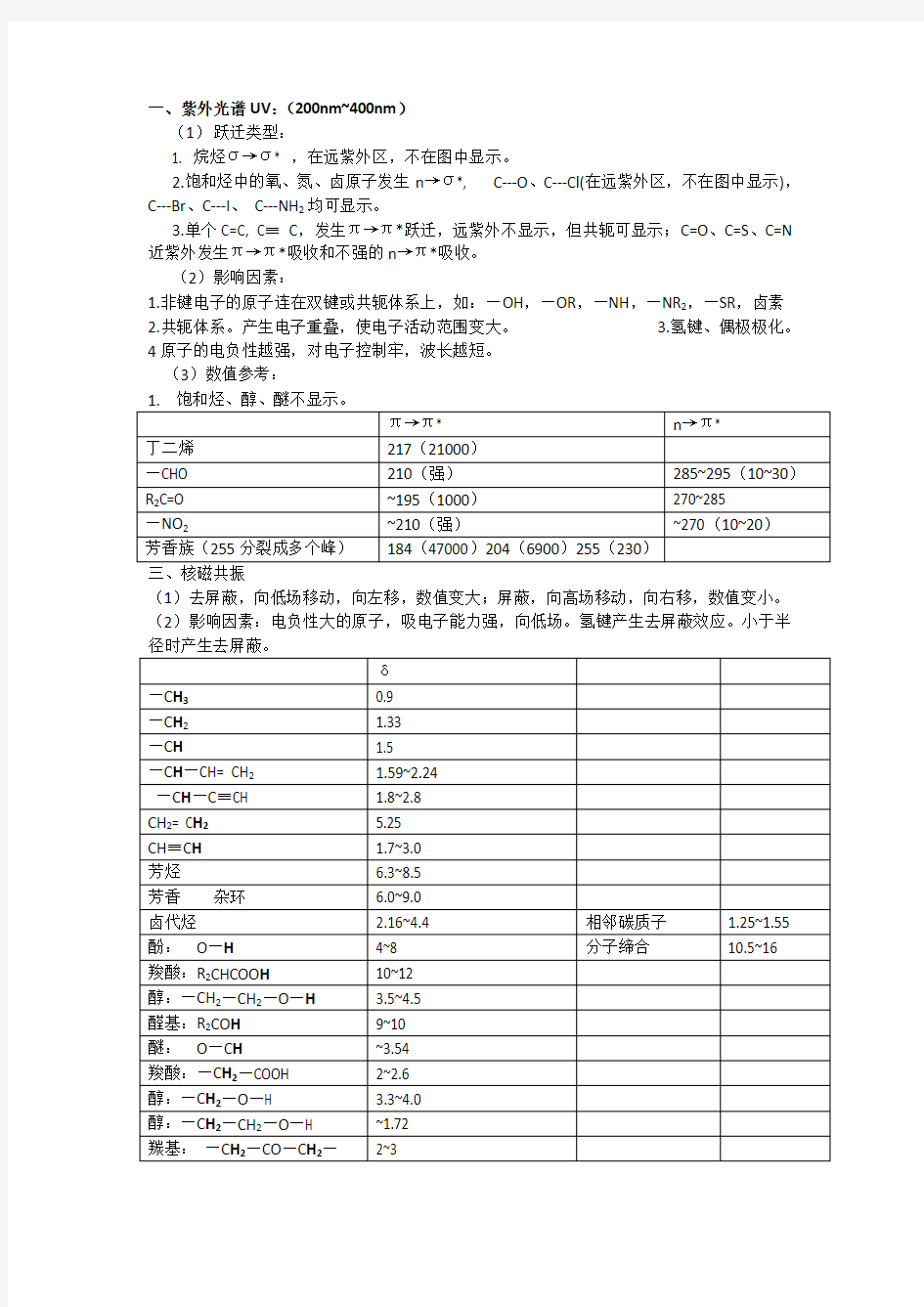 有机波谱分析总结