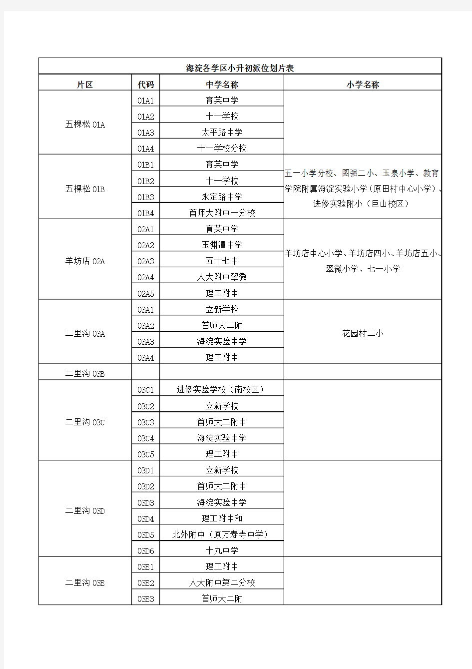 2016海淀各学区小升初派位划片表