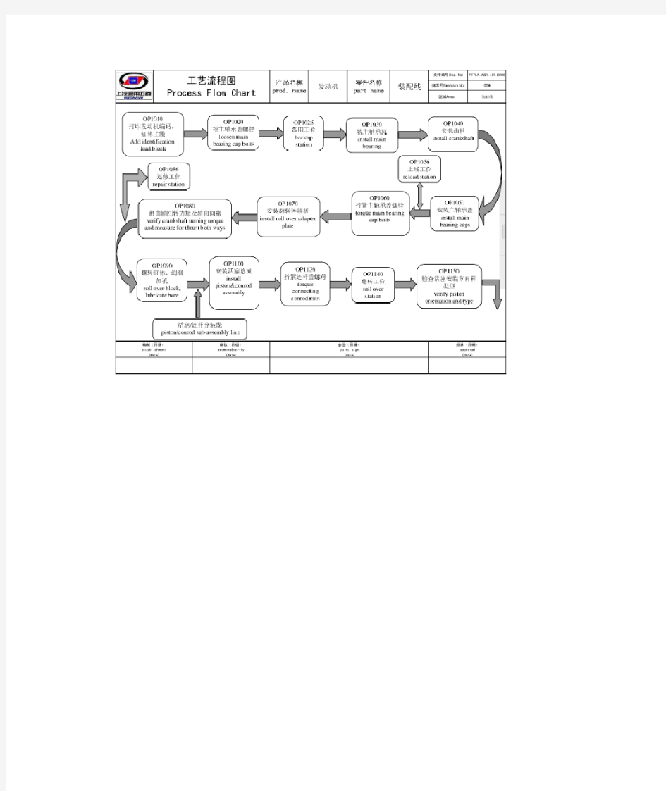 发动机装配工艺流程图