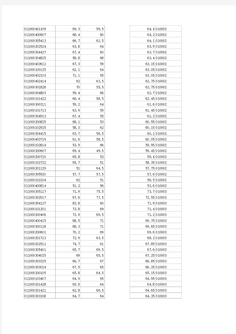 2014安徽省公务员笔试成绩排名