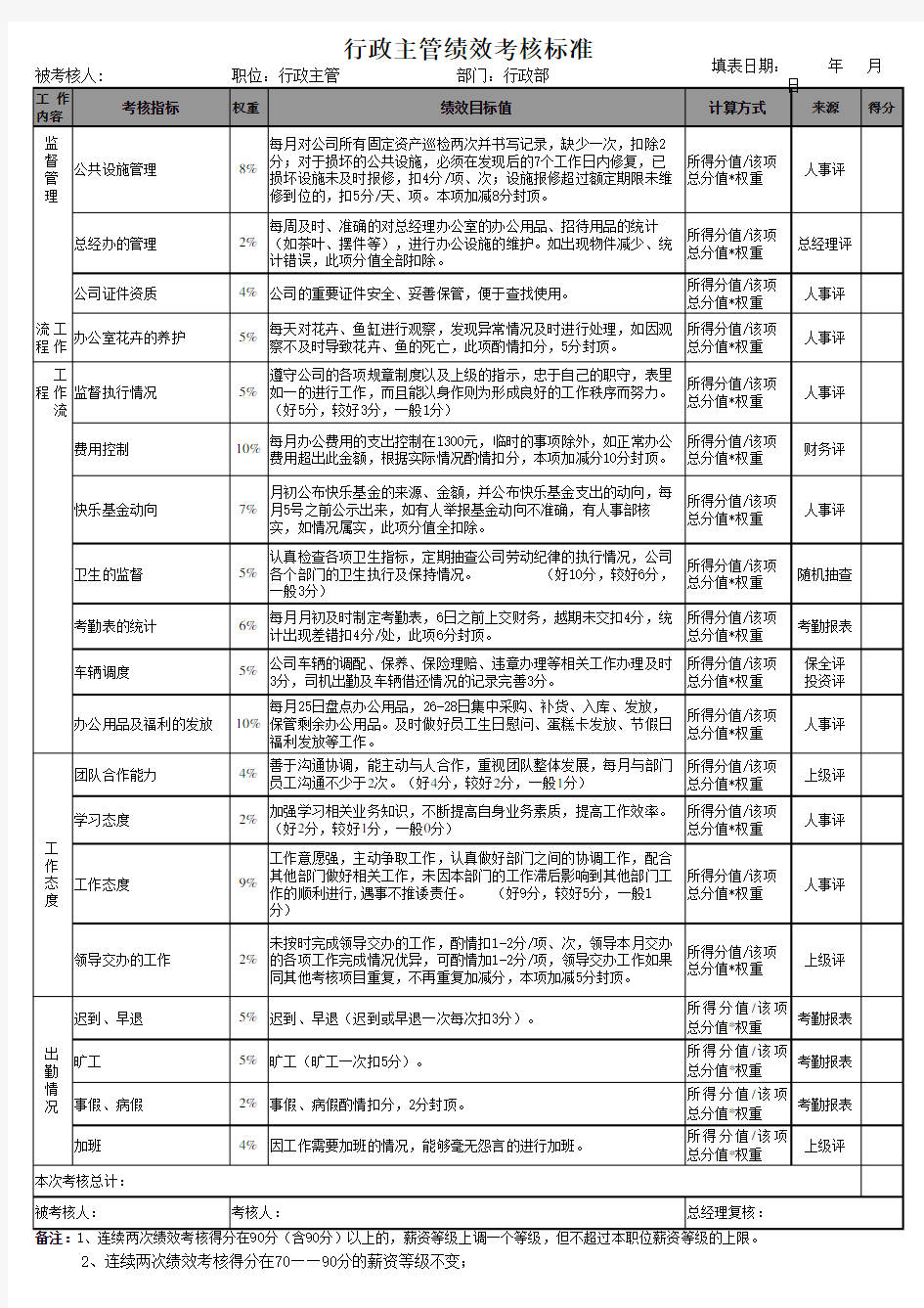 行政主管绩效考核标准