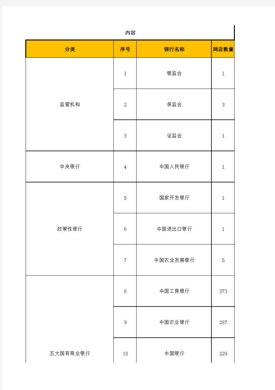 广州区域银行网点数量统计表【最终版】