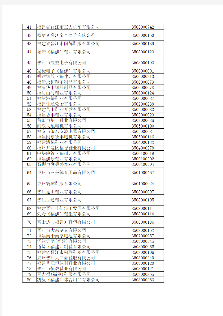 福建局辖区已公告批准的绿色通道161家