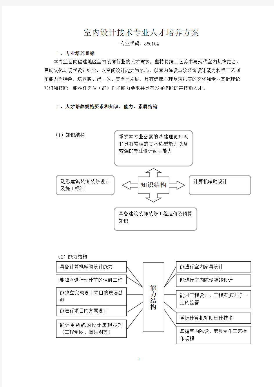 室内设计技术人才培养方案