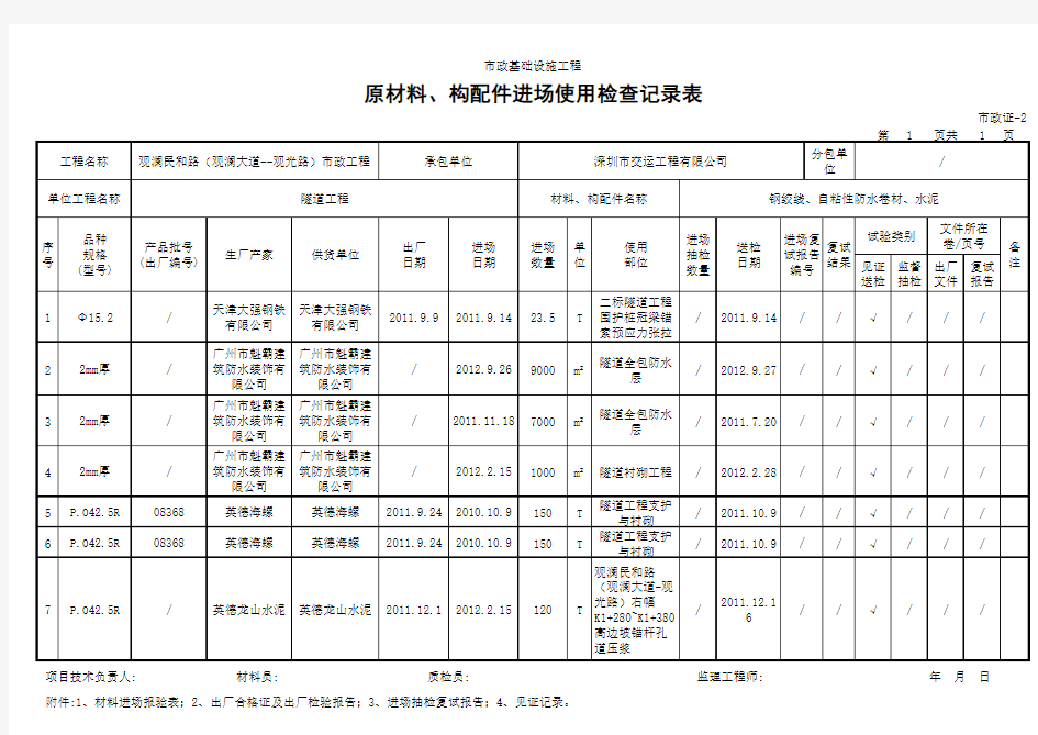 原材料、构配件进场使用检查记录表