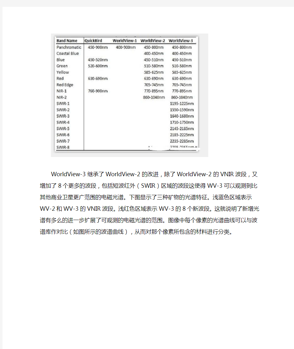 Worldview3卫星参数及购买价格