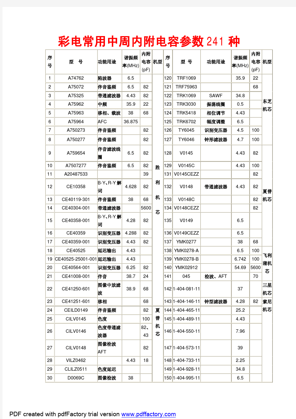 中周参数