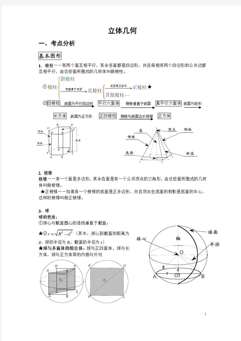 高考立体几何专题复习