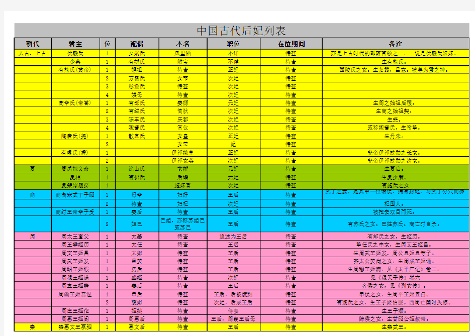 中国历代所有皇后后妃收录大全(简单介绍)