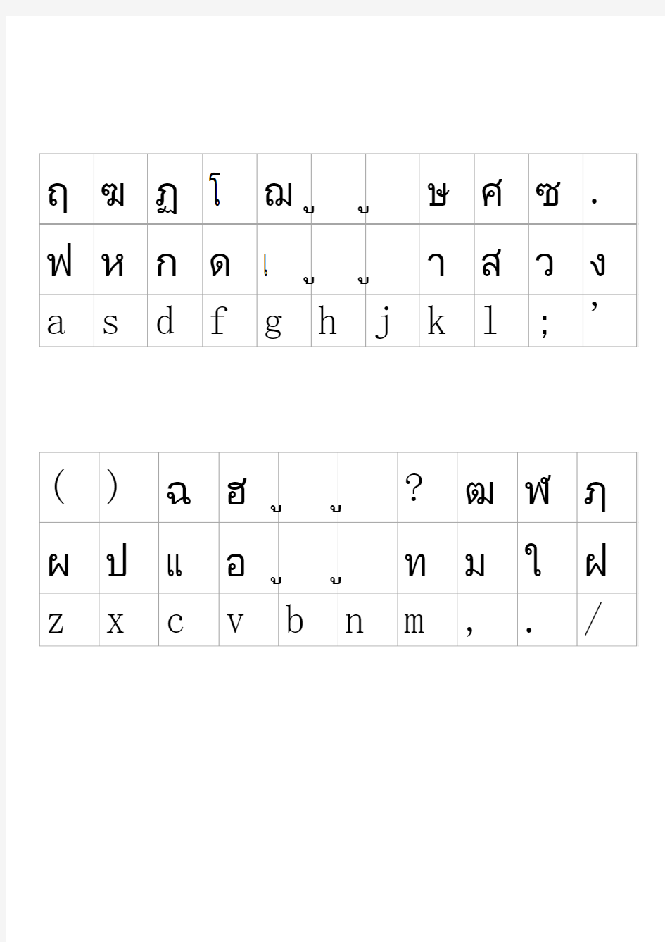 泰语键位对照表