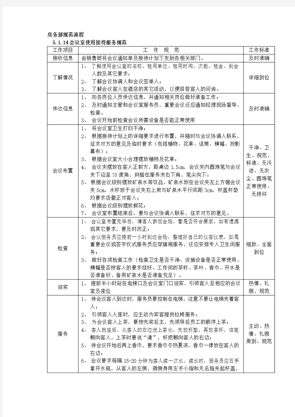 酒店房务部工作规范流程