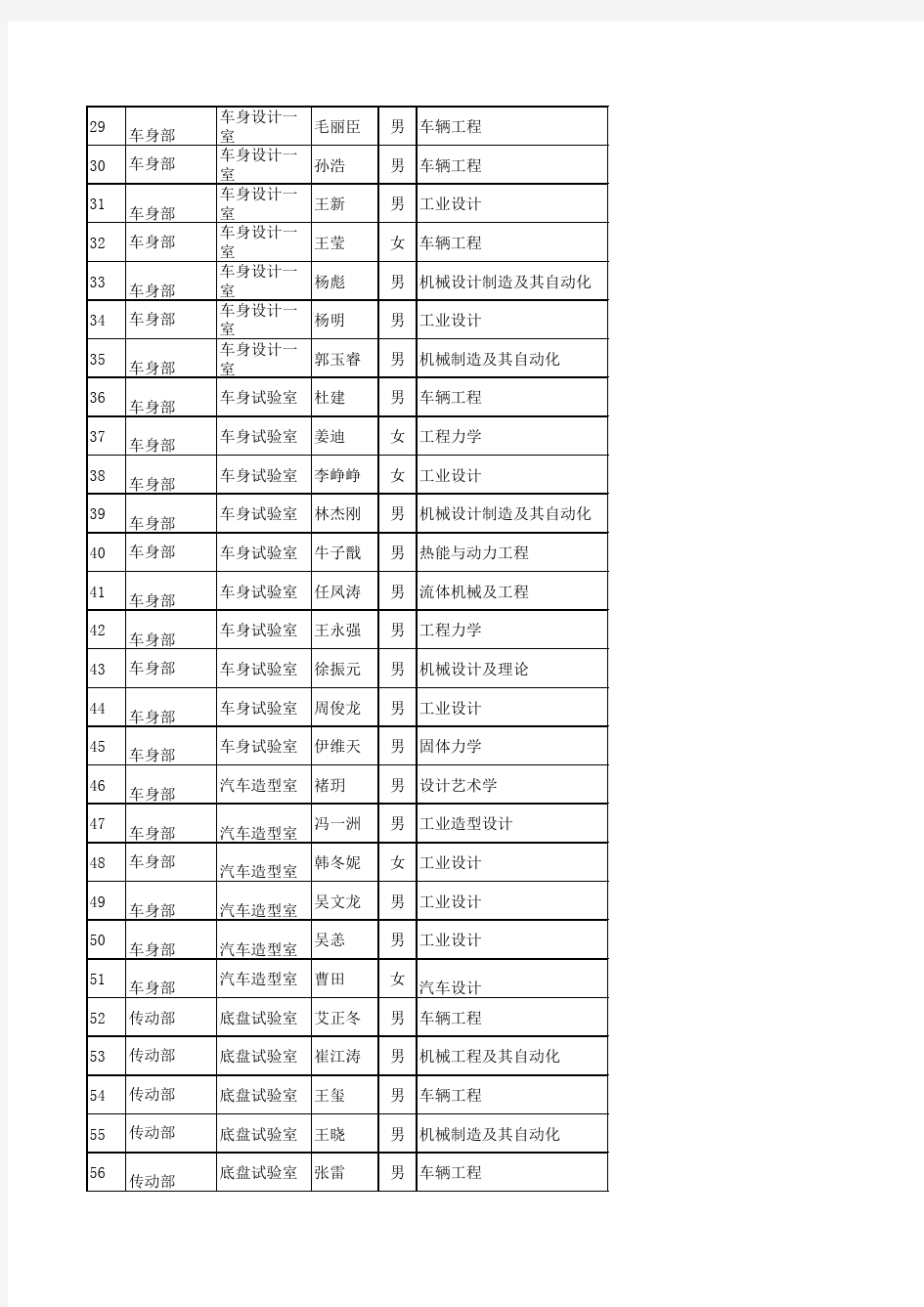 2012年新员工培训计划2.0