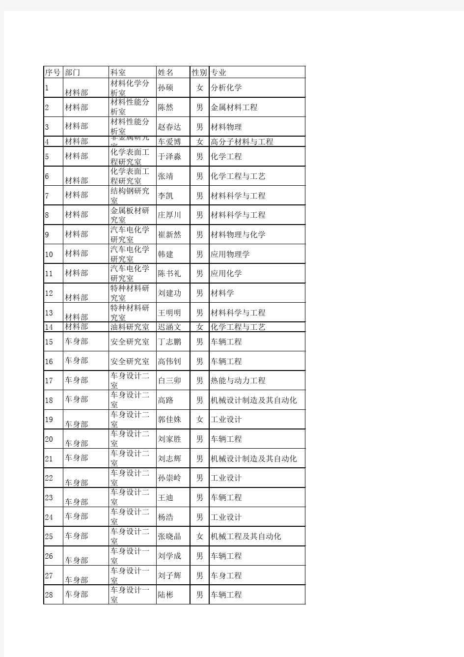 2012年新员工培训计划2.0