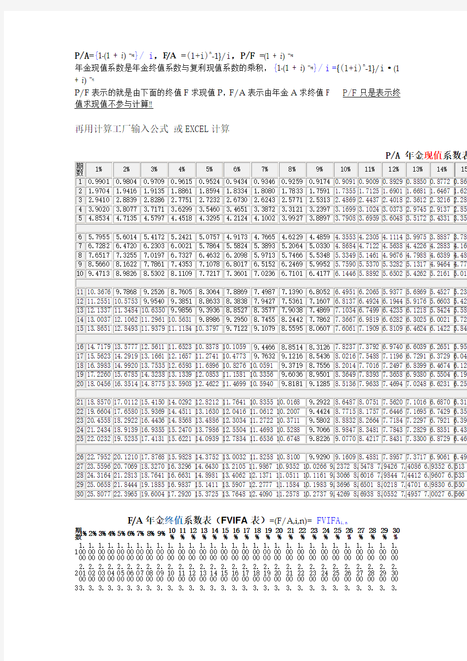 【最全面、保留】系数表(年金现值、年金终值、复利现值)