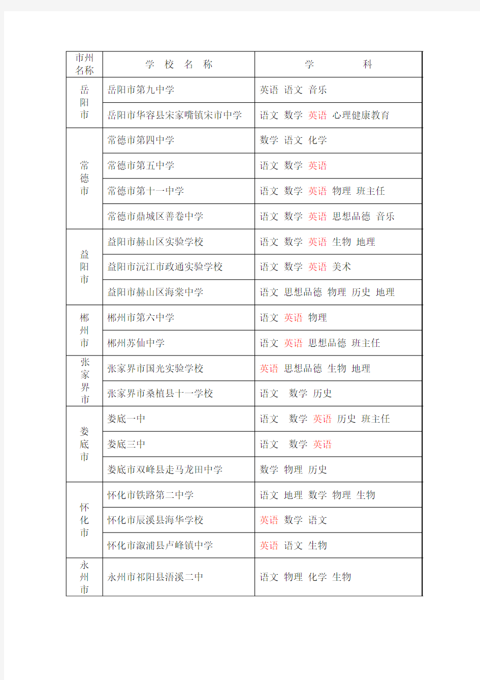 湖南省中小学教师培训基地学校名单