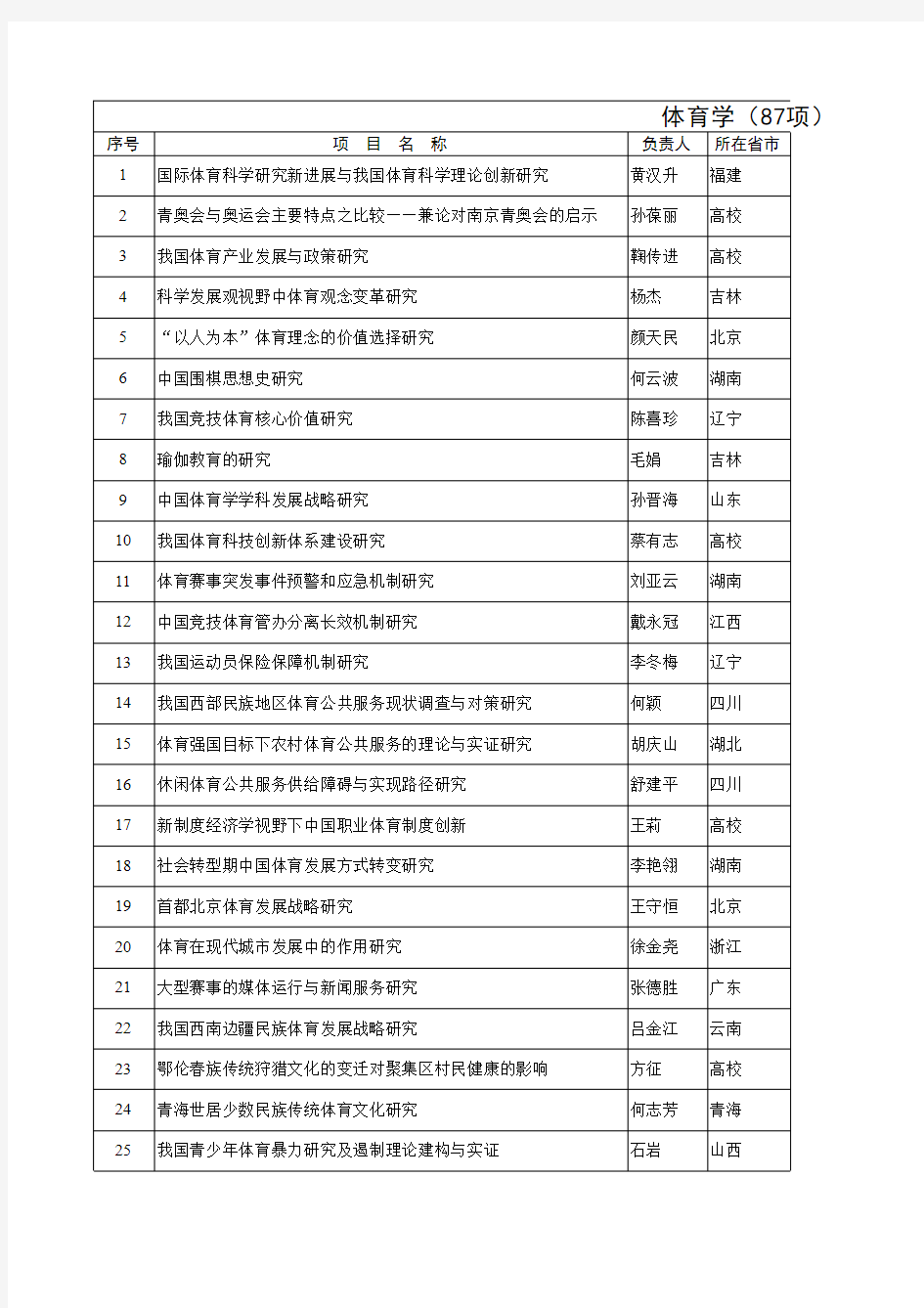 国家社科基金项目