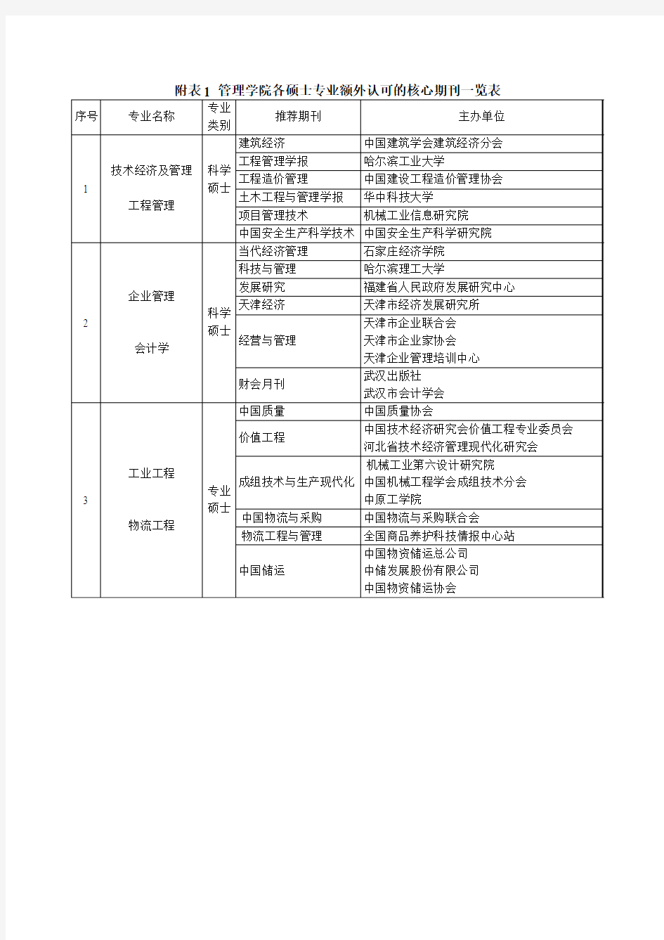 天津理工大学管理学院硕士研究生毕业条件