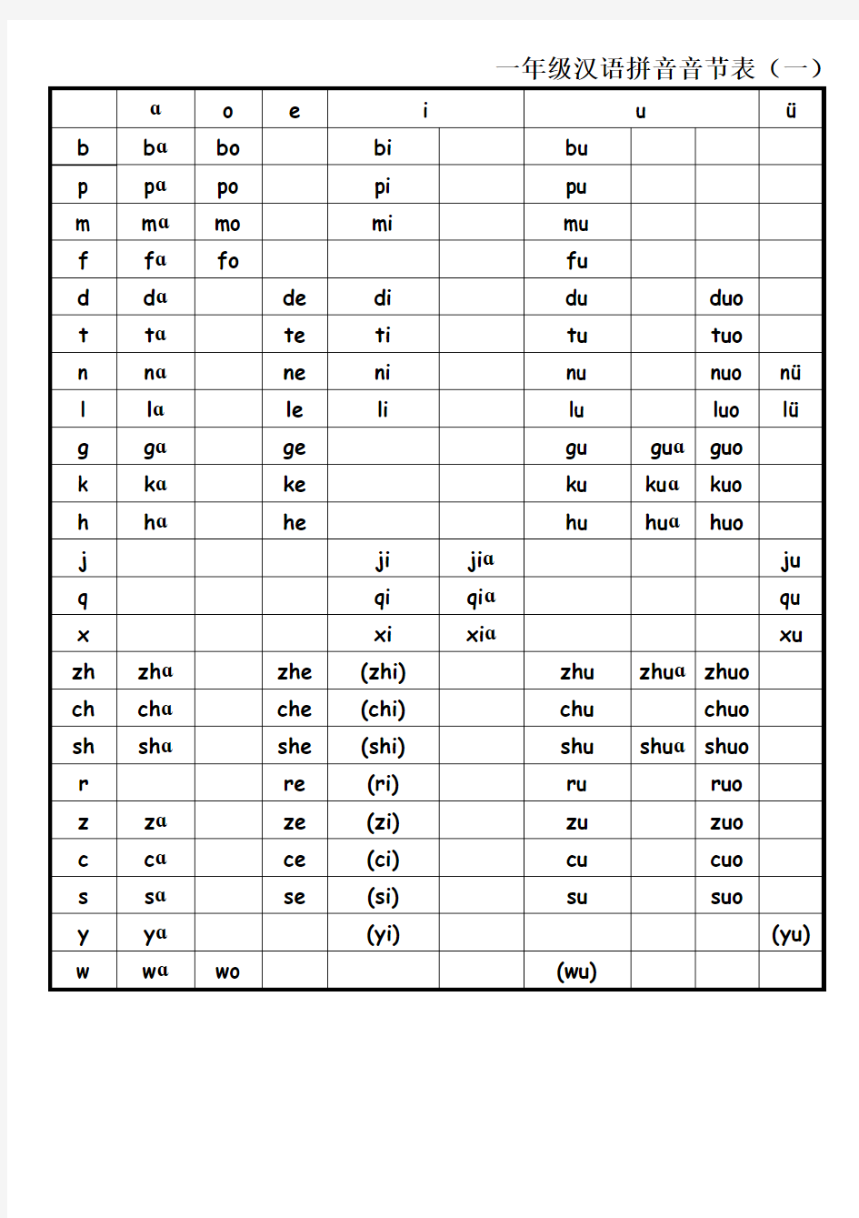 一年级汉语拼音音节表完全版