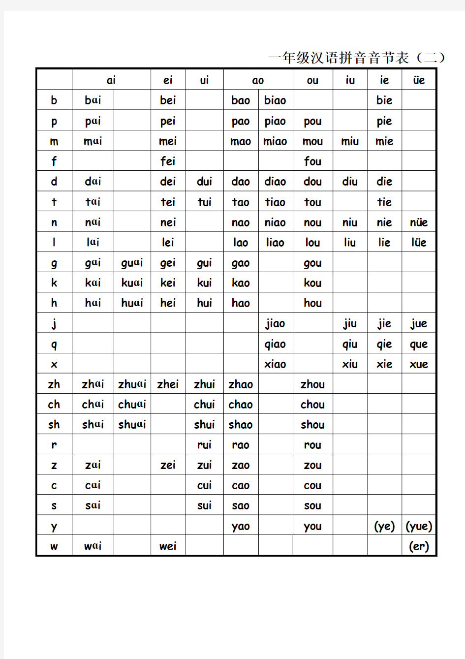 一年级汉语拼音音节表完全版
