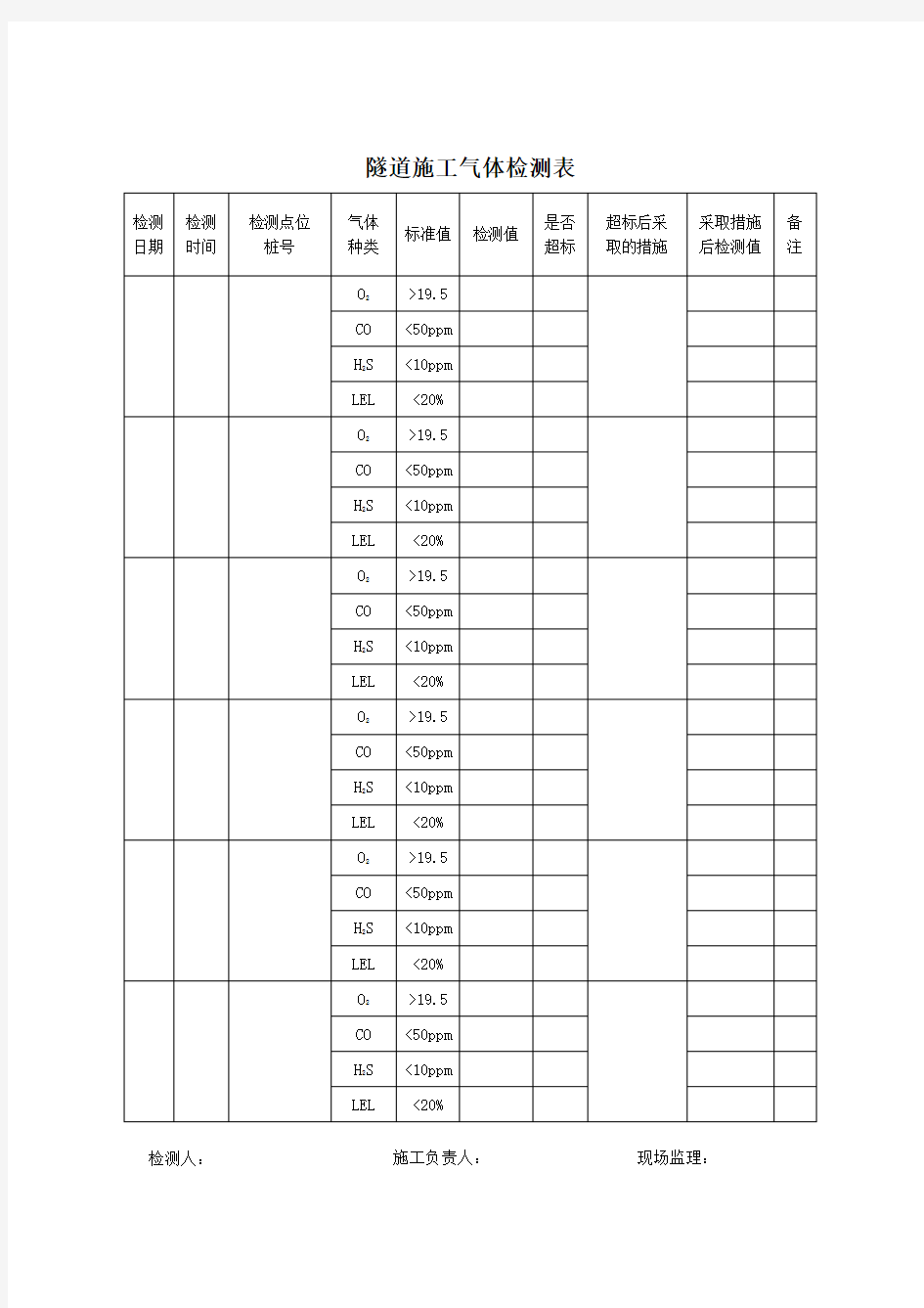 有毒有害气体监测记录