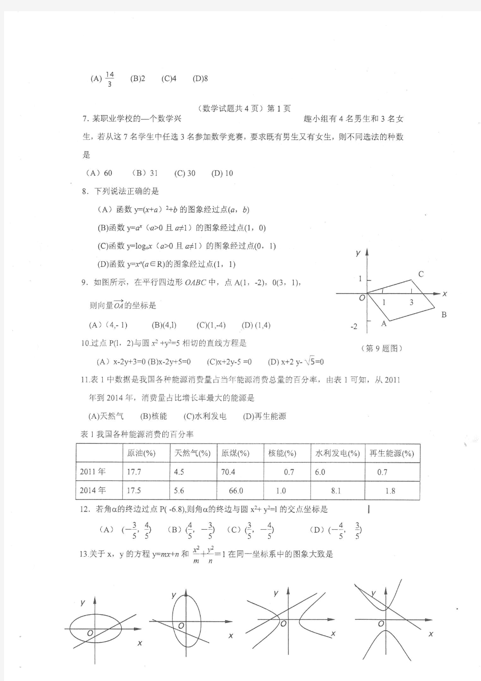2016年山东省春季高考数学真题