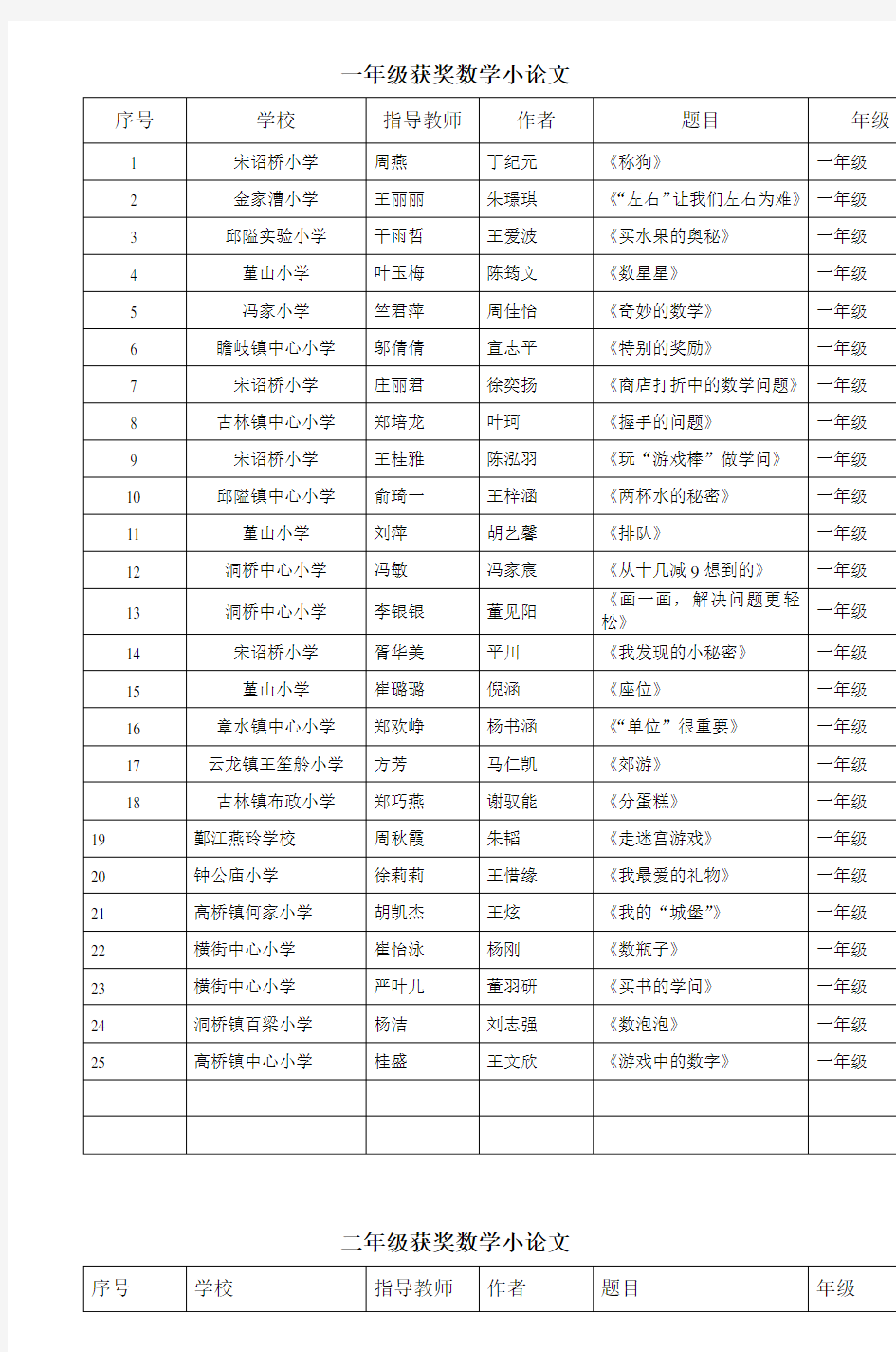 一年级获奖数学小论文