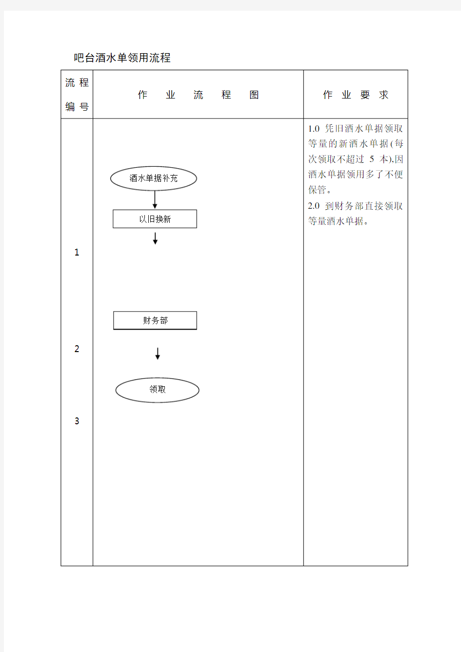 酒店吧台酒水单领用流程