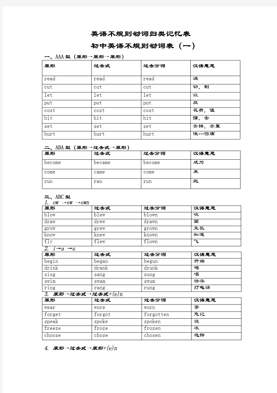 (完整版)小学不规则动词表