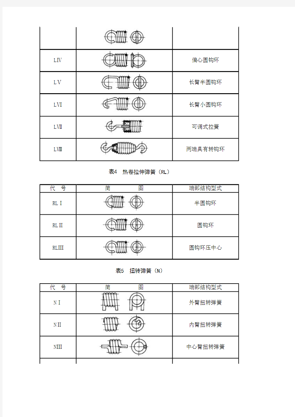 圆柱弹簧的设计与计算