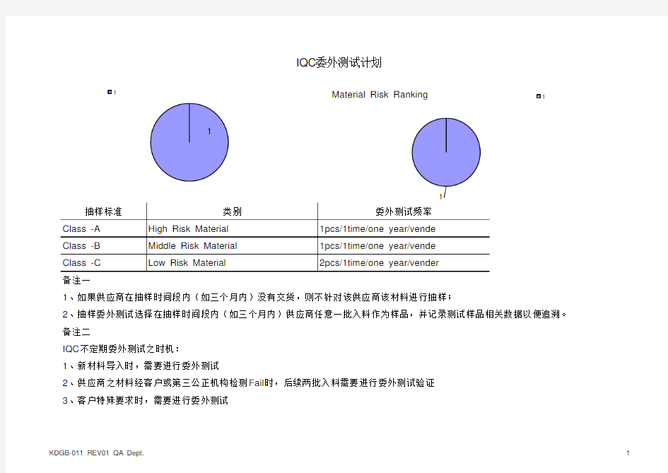 委外测试计划表