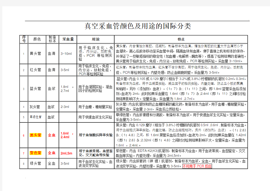 真空采血管颜色及用途的国际分类