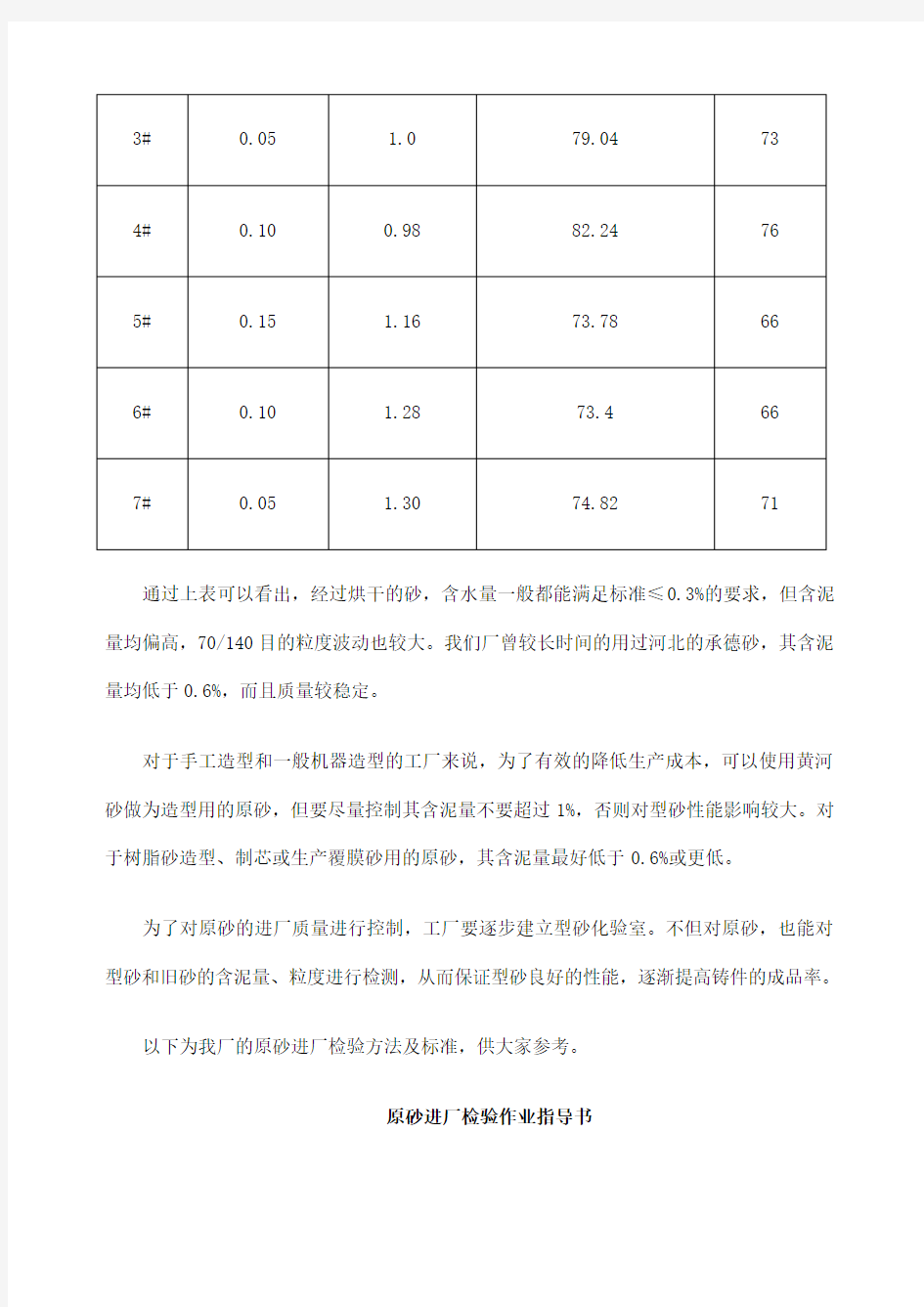 铸造用的硅砂及质量控制