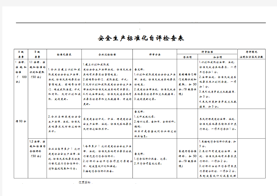 安全生产标准化自评检查表