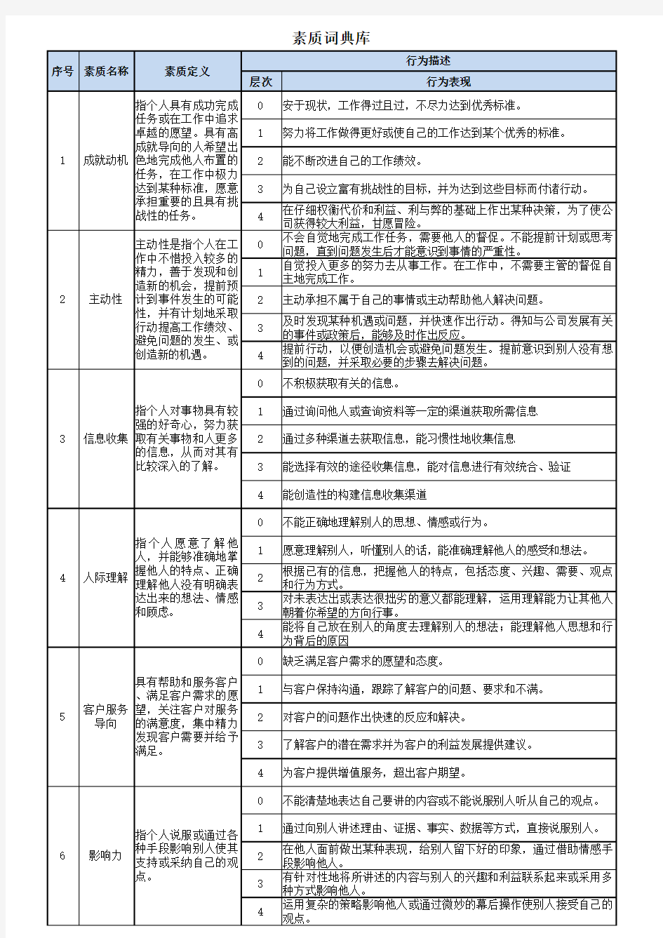 胜任力素质词典库