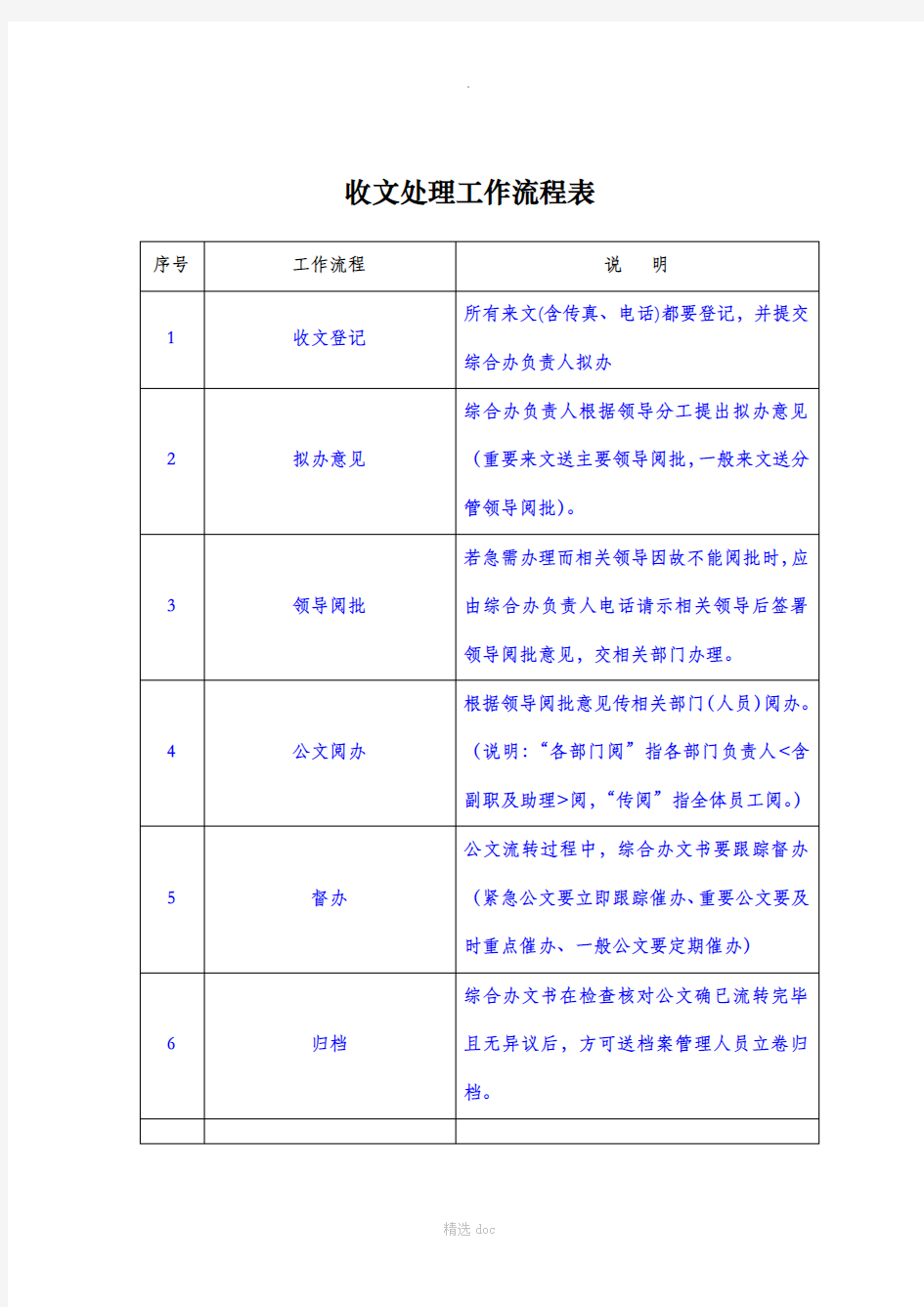 办公室收发文流程示意图