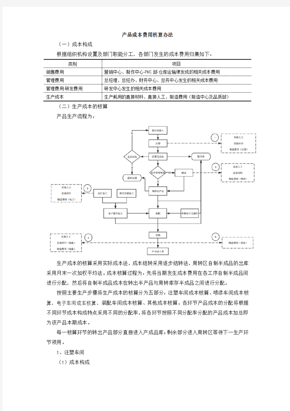 产品成本费用核算办法