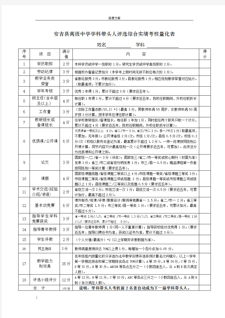 安吉高级中学学科带头人评选综合实绩考核量化表