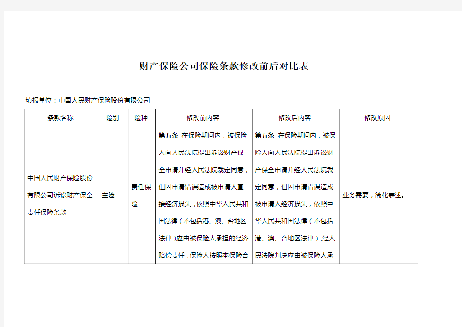 财产保险公司保险条款修改前后对比表