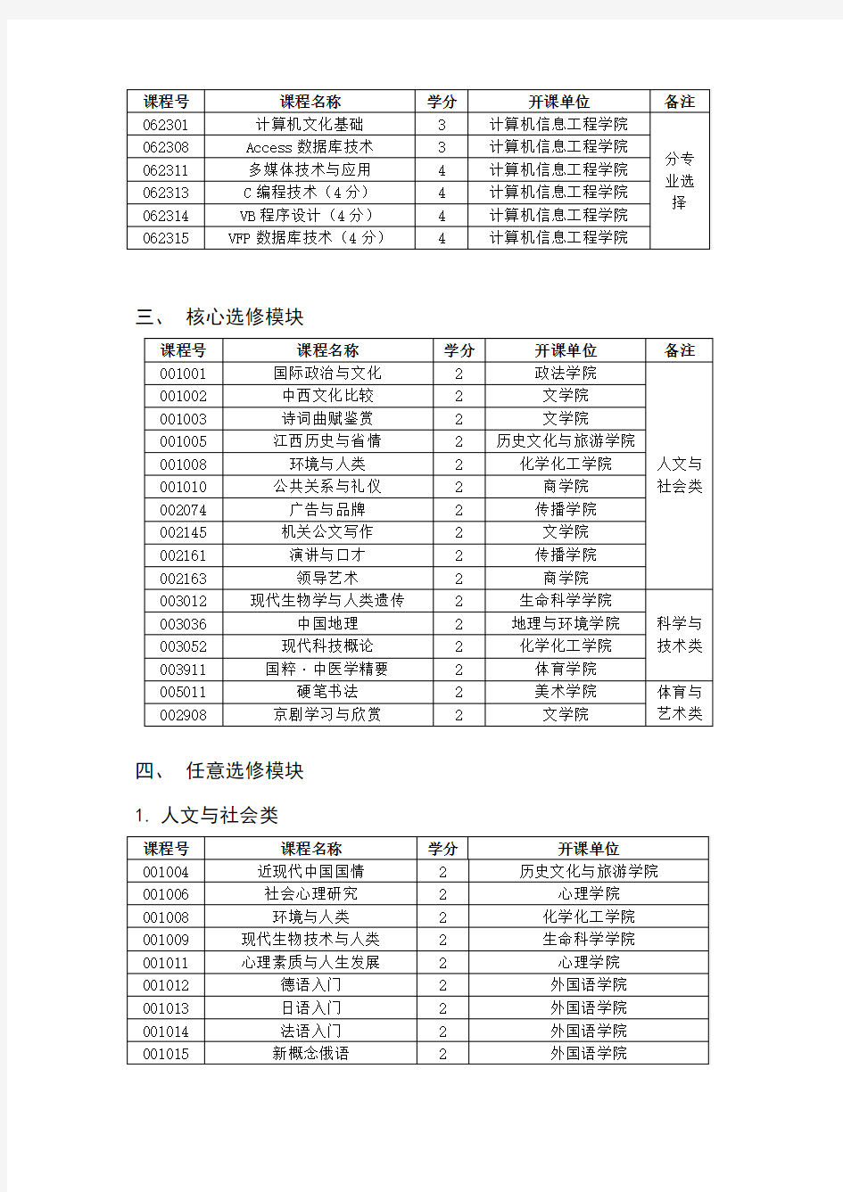 江西师范大学通识教育选修课程一览表