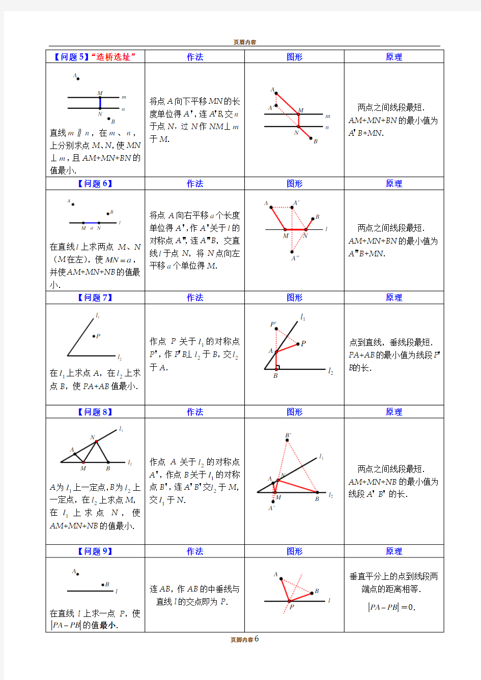 八年级最短路径问题归纳小结