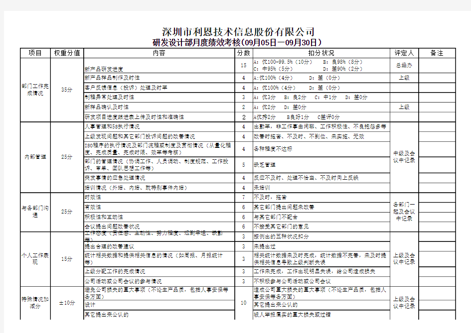 研发部绩效考核评分表