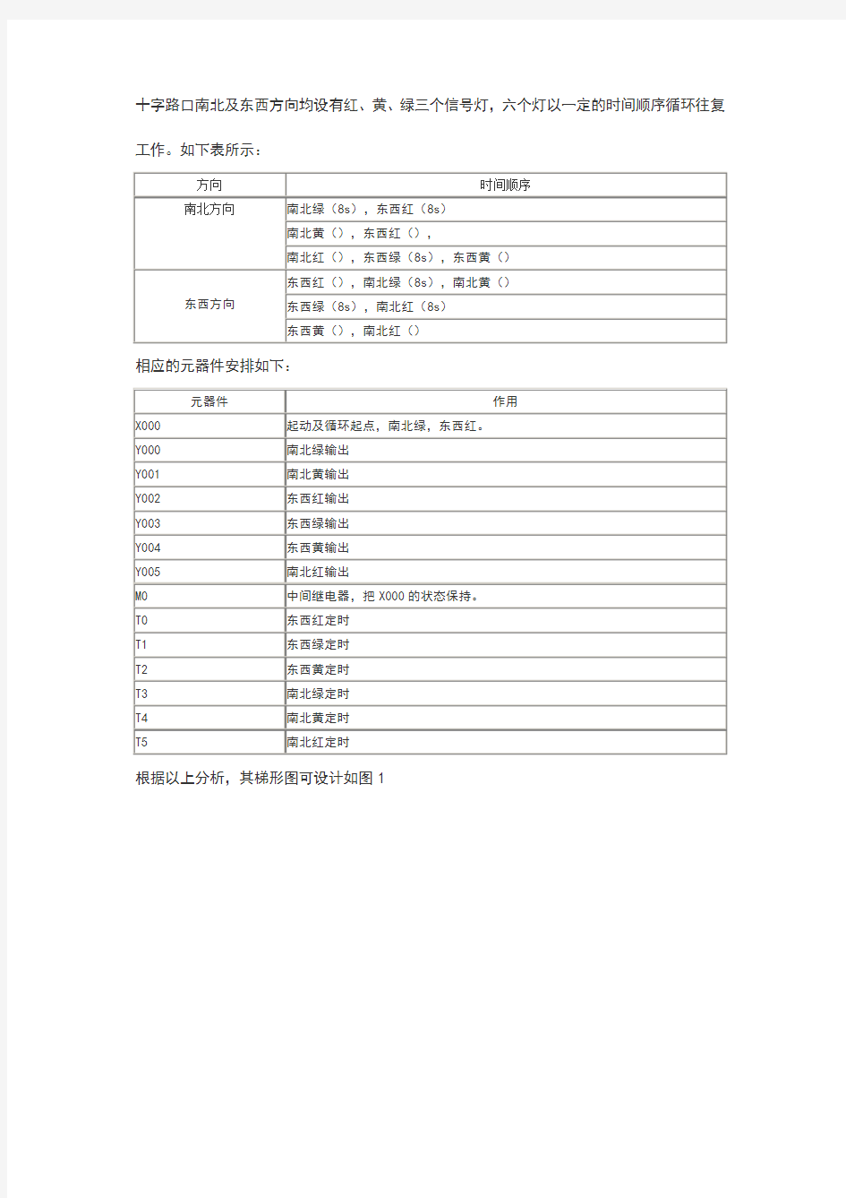 PLC交通灯控制程序