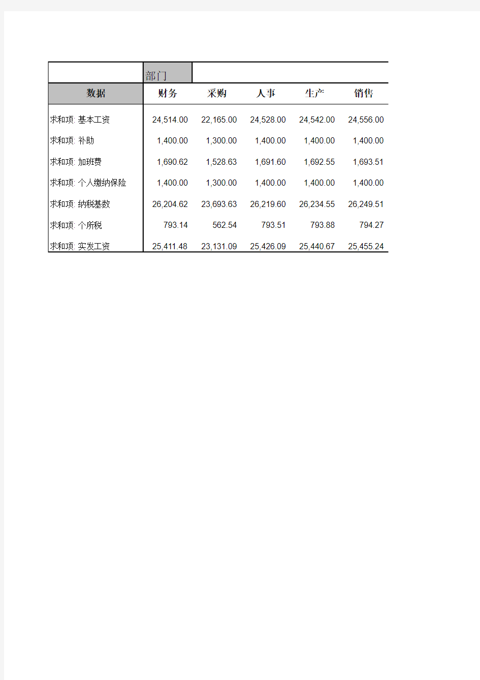 公司办公用品采购记录表excel模板