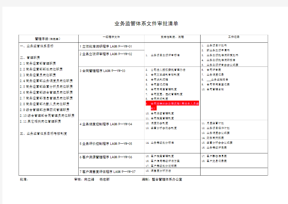 业务体系清单