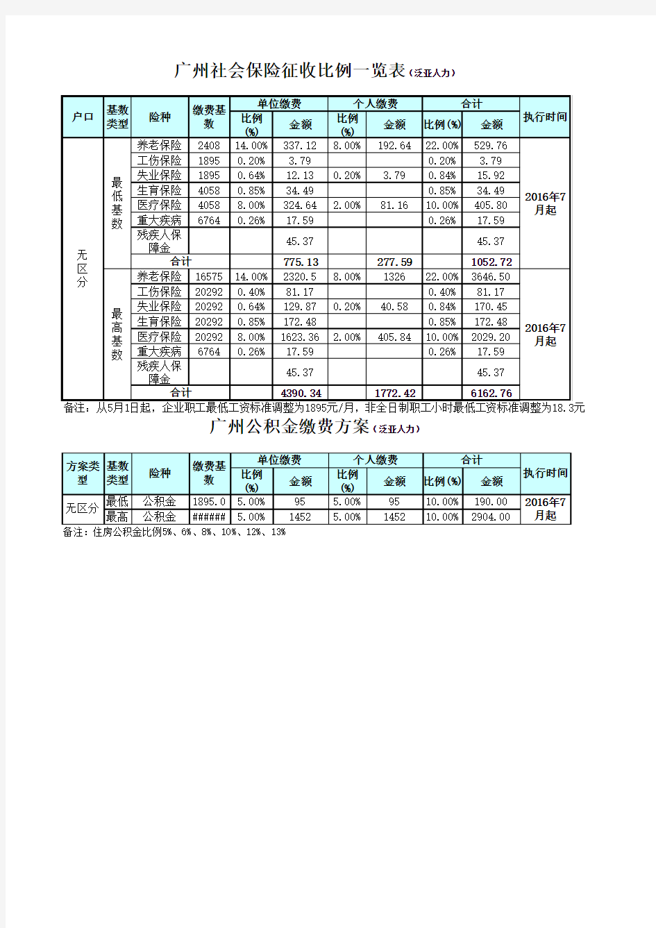 广州社保详细